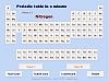 play Periodic Table In A Minute