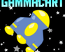 play Gammacart