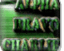 play Alpha Bravo Charlie