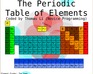 The Interactive Periodic Table Of The Elements