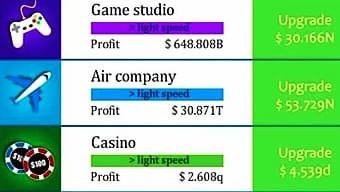 Business Simulator game