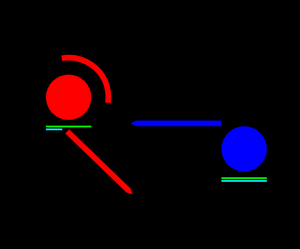 Red Vs Blue Physics