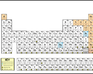 play Memorize The Periodic Table!