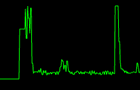 play Sound Graph