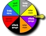 play Wheel War