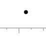 Projectile Motion Simulator