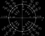 play The Unit Circle