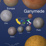 The Scale Of The Universe 2