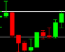play Daytrader