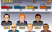 play Student Sim