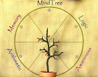 Mind Tree