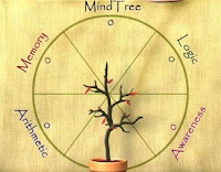 play Mind Tree