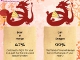 play Chinese Sign Tester