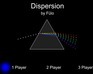play Dispersion