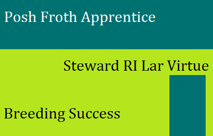 play Posh Froth Apprentice