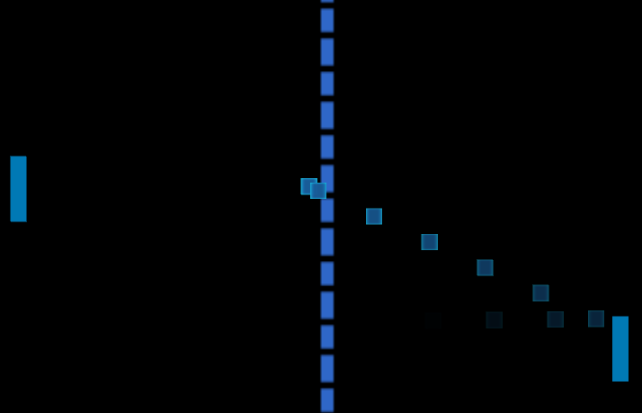 Pong Rpg