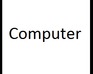 play Computer