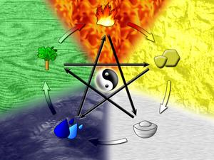 play Elements