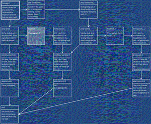 play Preperation Tasks