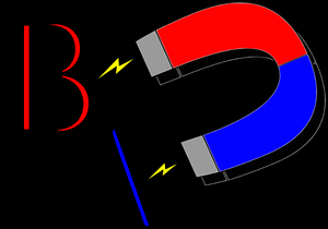 play Bipolar Attraction