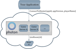play Photon Demo