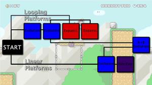 play Platform-Test