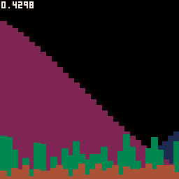 play Data Visualisation