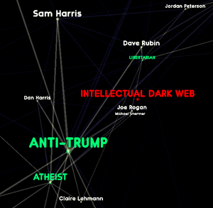 play Intellectual Dark Web