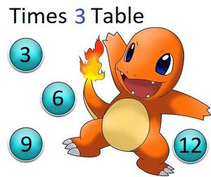 Times 3 Table