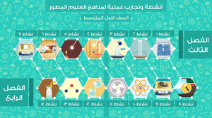 Scientific Activities (Arabic)