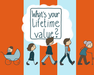 play What'S Your Lifetime Value?