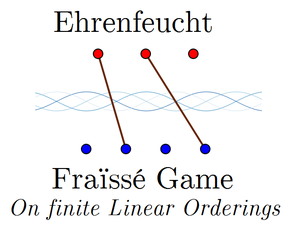 play Ehrenfeucht Fraïssé Games On Linear Orderings
