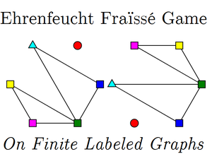 play Ehrenfeucht–Fraïssé Game For Finite Graphs