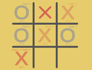 play Minimax Algorithm Test
