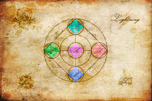 play Elements: Land Of Krogar