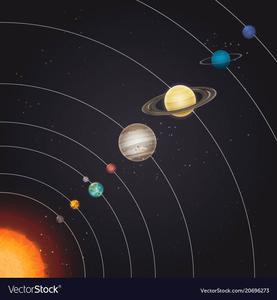 Solar System