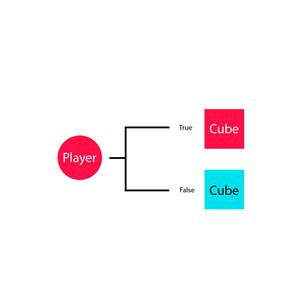 play Cube Slayesir