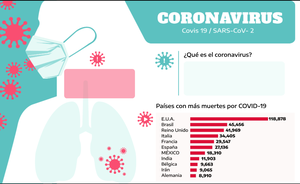 play Coronavirus