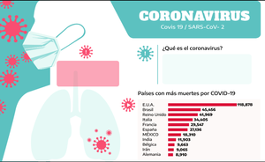 Coronavirus