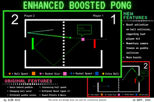 Boosted Pong Game