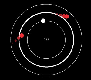 play Looped Dodger Post Ld