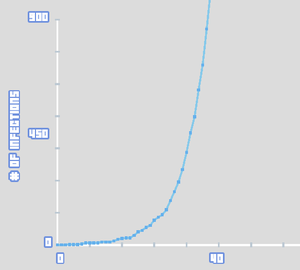 play Virus Grapher