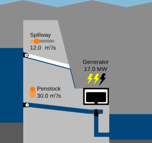 play Blue River Hydroelectric Dam