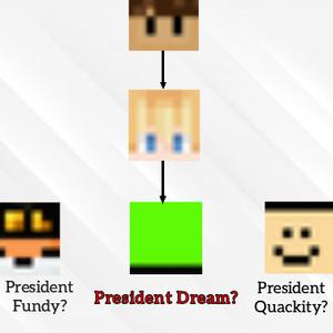 play Dreamsmp Text Game (Unfinished)