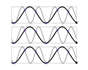 play Aliasing Visualization