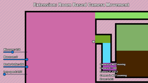 play Room-Based Camera Movement