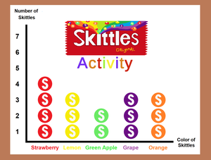 play Skittles Activity