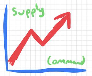 play Command Economy
