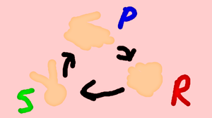 play Rock Paper Scissors Ai Test