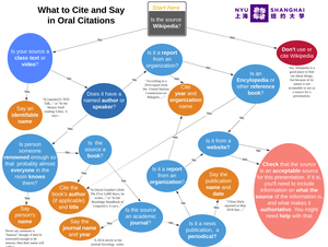 play Eap Citing Sources Verbally